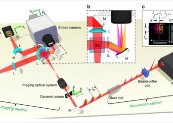 The New ‘World’s Fastest Camera’ Can Shoot 70 Trillion Frames Per Second