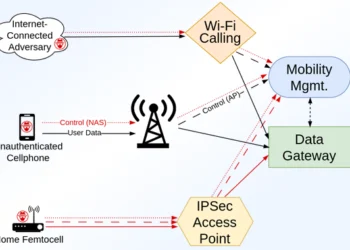 RANsacked: More than 100 security flaws detected in LTE and 5G network configurations.