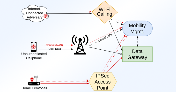 RANsacked: More than 100 security flaws detected in LTE and 5G network configurations.